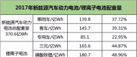 動力電池下半場迎來淘汰賽，提升能量密度成為晉級之路