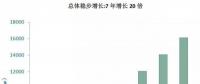 海上風電大盤點：7年增長20倍，國家能投、三峽、中廣核位居前三