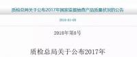 國家質檢總局：2017年光伏并網(wǎng)逆變器抽查合格率不到80%