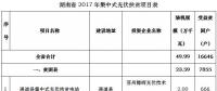 共49.99萬kw！湖南省公示2017年集中式光伏扶貧項目
