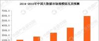 大數(shù)據(jù)云計(jì)算熱度不減 大數(shù)據(jù)產(chǎn)業(yè)鏈及企業(yè)有哪些？