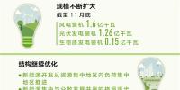 新能源 為高質(zhì)量發(fā)展添動(dòng)力