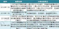 2017年中國智慧城市建設(shè)最新政策及規(guī)劃匯總(全)