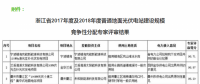 42個(gè)項(xiàng)目！浙江2017及2018年地面光伏電站指標(biāo)評(píng)審結(jié)果公示