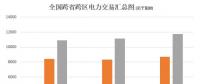 大云網(wǎng)電力交易分析：跨省跨區(qū)電力交易，你準備好了嗎？