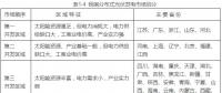 2018全民光伏時代即將到來嗎？