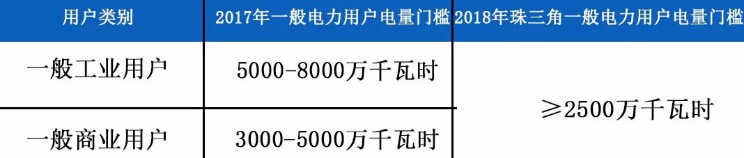 用戶造假，除了退出處理，我們還需關(guān)注什么？