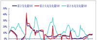 2017年中國電力行業(yè)發(fā)電量增速、營業(yè)收入、毛利率、凈利率分析