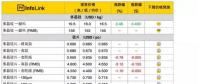 光伏價(jià)格趨勢：淡季再臨！電池片價(jià)格崩跌