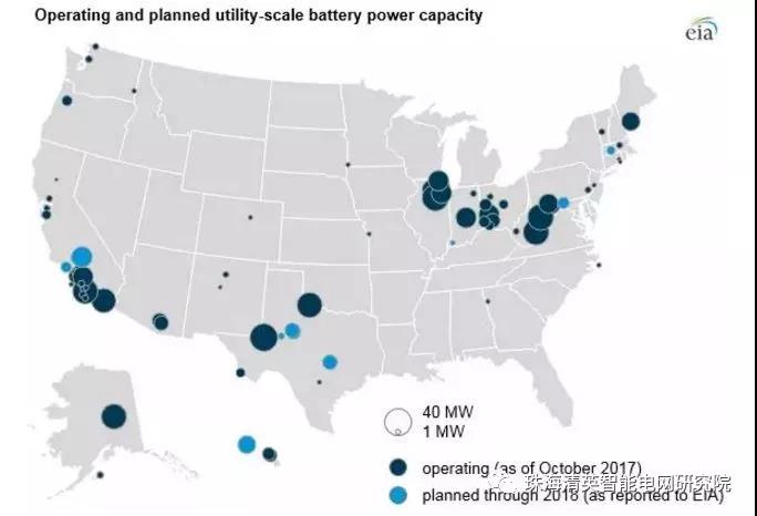 EIA:儲能電池運(yùn)營模式及其在電網(wǎng)中的作用
