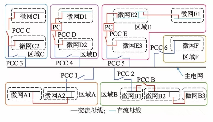  微網(wǎng)—未來能源互聯(lián)網(wǎng)系統(tǒng)中的“有機細(xì)胞”
