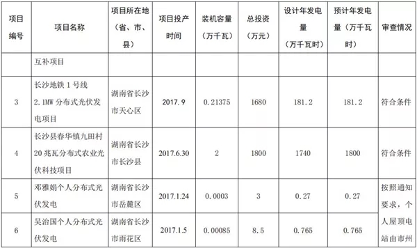 湖南公示173個省級分布式光伏電價補(bǔ)貼項(xiàng)目名單！