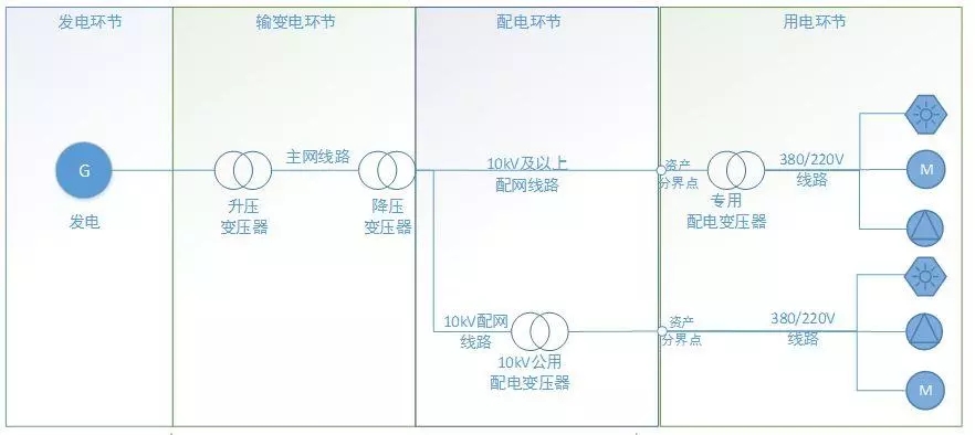 配電運(yùn)維如何利用能源大數(shù)據(jù)實現(xiàn)更好服務(wù)？