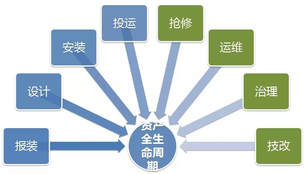 配電運(yùn)維如何利用能源大數(shù)據(jù)實現(xiàn)更好服務(wù)？