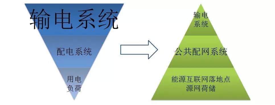 配電運(yùn)維如何利用能源大數(shù)據(jù)實現(xiàn)更好服務(wù)？