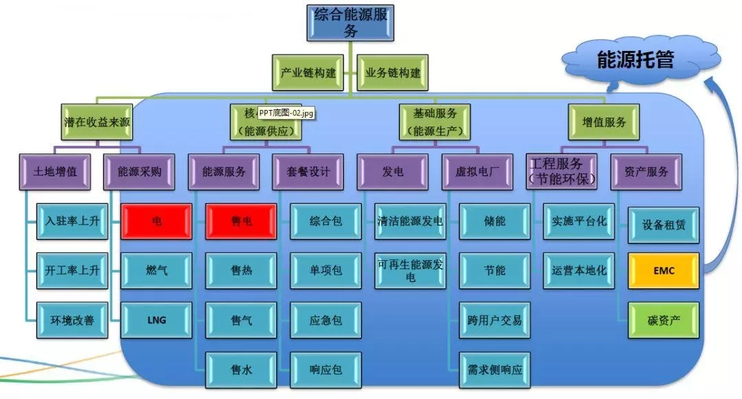 配電運(yùn)維如何利用能源大數(shù)據(jù)實現(xiàn)更好服務(wù)？