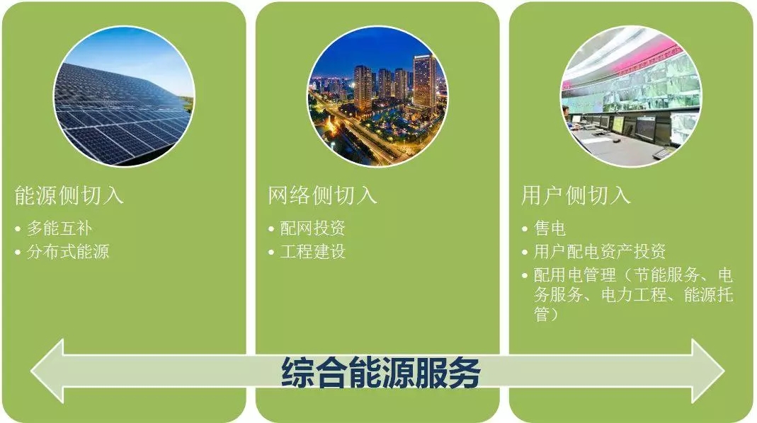 配電運(yùn)維如何利用能源大數(shù)據(jù)實現(xiàn)更好服務(wù)？