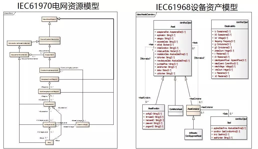 配電運(yùn)維如何利用能源大數(shù)據(jù)實現(xiàn)更好服務(wù)？