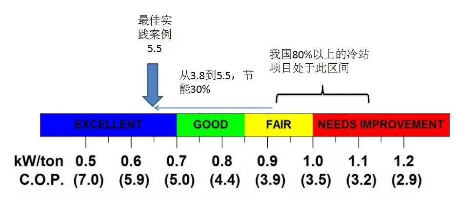 配電運(yùn)維如何利用能源大數(shù)據(jù)實現(xiàn)更好服務(wù)？