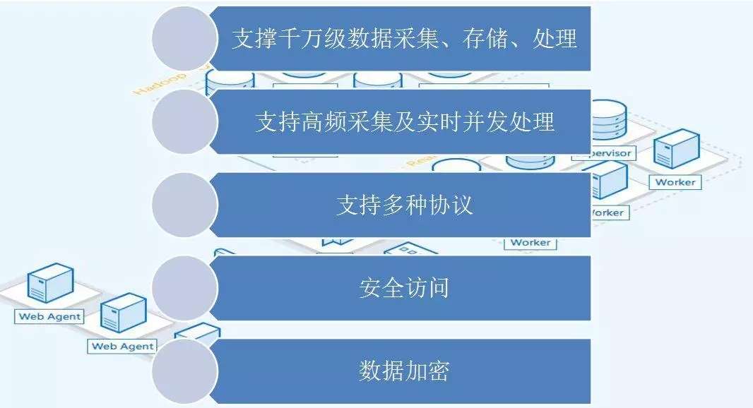 配電運(yùn)維如何利用能源大數(shù)據(jù)實現(xiàn)更好服務(wù)？
