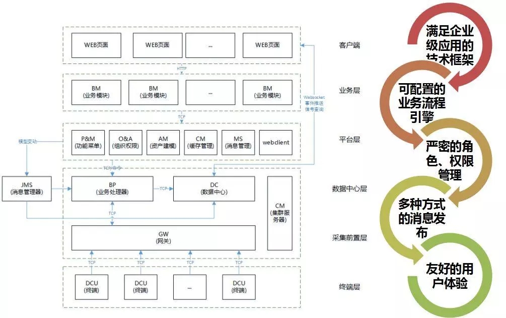 配電運(yùn)維如何利用能源大數(shù)據(jù)實現(xiàn)更好服務(wù)？