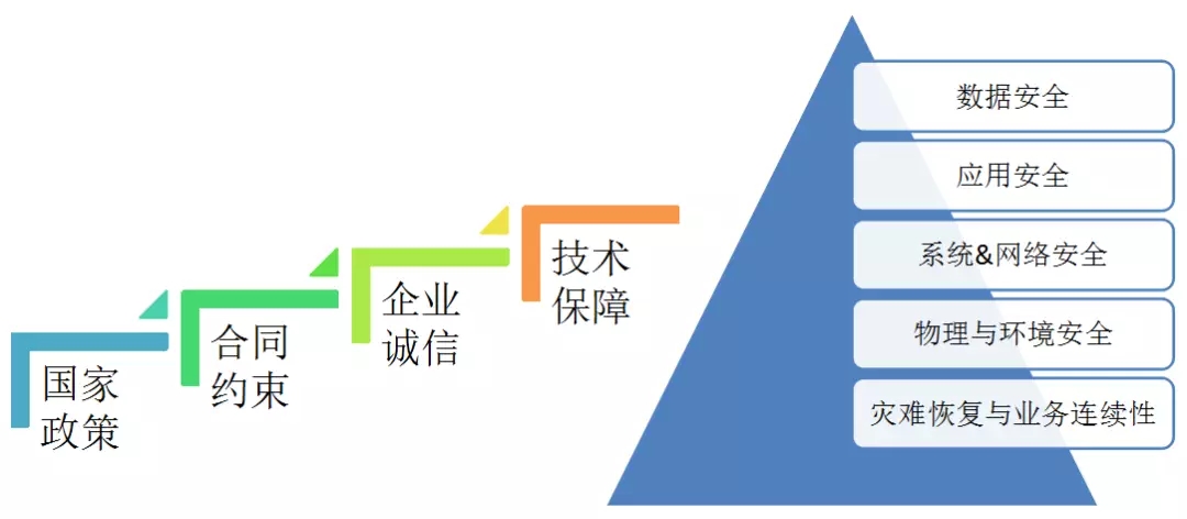 配電運(yùn)維如何利用能源大數(shù)據(jù)實現(xiàn)更好服務(wù)？