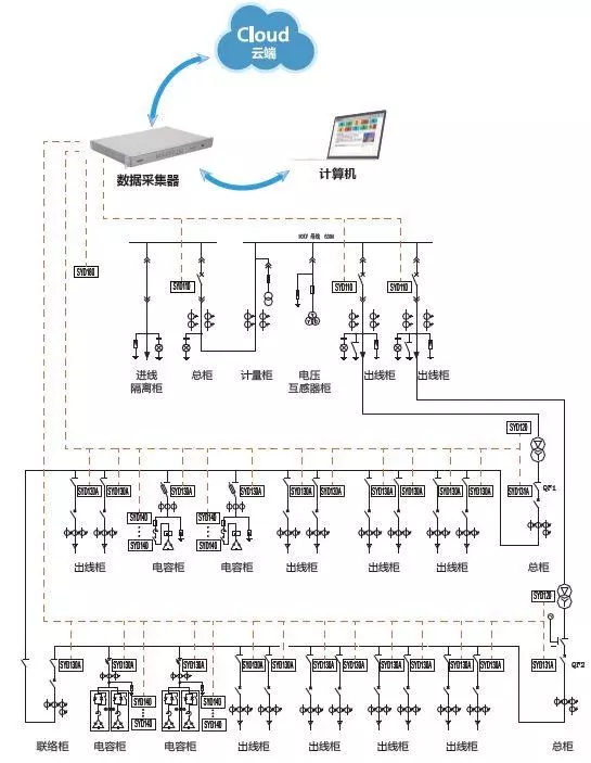 配電運(yùn)維如何利用能源大數(shù)據(jù)實現(xiàn)更好服務(wù)？