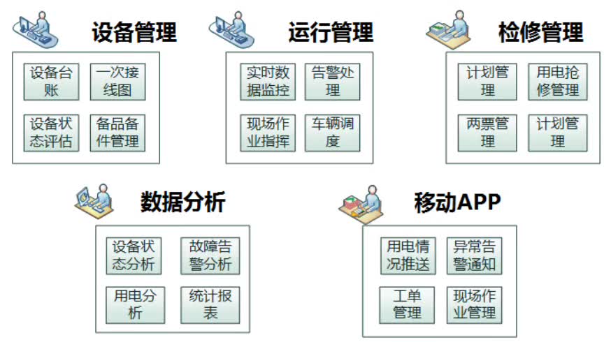 配電運(yùn)維如何利用能源大數(shù)據(jù)實現(xiàn)更好服務(wù)？