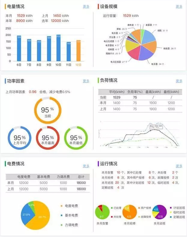 配電運(yùn)維如何利用能源大數(shù)據(jù)實現(xiàn)更好服務(wù)？