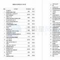 維斯塔斯、歌美颯、上海電氣等多家風(fēng)電整機(jī)商上榜！2017年能源企業(yè)全球競(jìng)爭(zhēng)力500強(qiáng)都在這里了~
