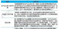 2018年國家及地方新能源汽車準入標準匯總及解讀