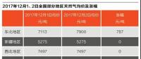 氣荒下的博弈：煤改氣止步？誰在“攪動”市場