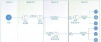 配電運維如何利用能源大數(shù)據(jù)實現(xiàn)更好服務(wù)？