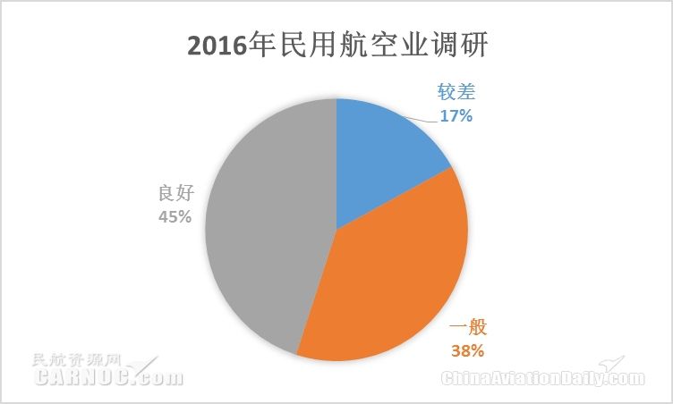 新形勢(shì)下中國(guó)民航網(wǎng)絡(luò)信息安全體系建設(shè)研究