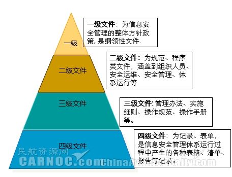 新形勢(shì)下中國(guó)民航網(wǎng)絡(luò)信息安全體系建設(shè)研究