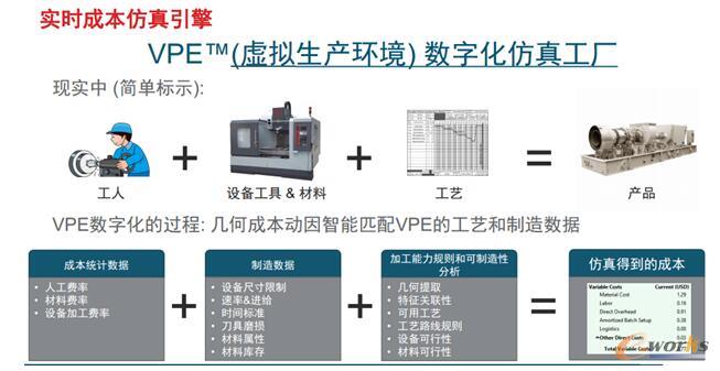 aPriori的實(shí)時(shí)成本仿真引擎 aPriori的實(shí)時(shí)成本仿真引擎