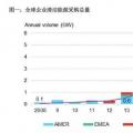 2017全球企業(yè)清潔能源購電再創(chuàng)歷史新高！