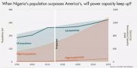 2050年尼日利亞人口超美國(guó)，<font color=