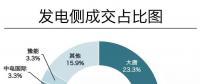 成交電量923億！河南年度雙邊協(xié)商交易競爭刷新紀錄 實現(xiàn)開門紅
