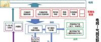 可再生能源與氫能融合的潛力如何？