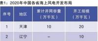 當前我國海上風電規(guī)劃調(diào)整情況、建設(shè)成本和挑戰(zhàn)