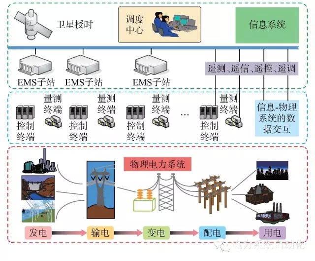 【觀點(diǎn)】由烏克蘭停電事件看信息能源系統(tǒng)綜合安全評估