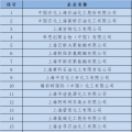  上海發(fā)改委：關(guān)于開展全國碳交易2016、2017年度碳排放報(bào)告及排放監(jiān)測(cè)計(jì)劃制定工作的通知