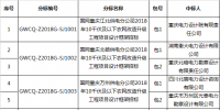 國(guó)網(wǎng)(重慶)2018年第一批工程與服務(wù)類(lèi)框架招標(biāo)成交公告