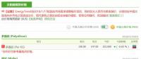 價(jià)格趨勢|終端市場需求疲軟 供應(yīng)鏈價(jià)格崩盤
