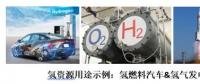 海洋風(fēng)電產(chǎn)業(yè)瓶頸的正確打開(kāi)方式—?dú)鋬?chǔ)能