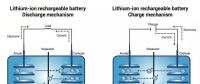 5分鐘充電75%？Enevate公司300Wh/kg超級(jí)快充電池解讀