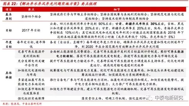 風(fēng)電裝機(jī)底部已現(xiàn) 2018年分散式風(fēng)電將成行業(yè)新增長點(diǎn)