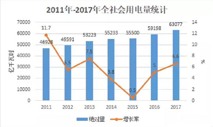 大云網(wǎng)電力交易分析：跨省跨區(qū)電能交易，你想知道的都在這里！