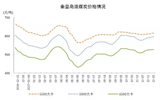 統(tǒng)計(jì)局發(fā)布12月份能源生產(chǎn)情況：火電增速由負(fù)轉(zhuǎn)正 同比增長(zhǎng)3.6%